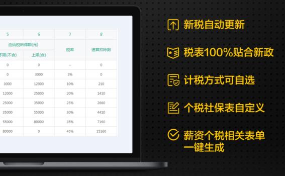 免費(fèi)員工管理軟件，2019年推薦新出爐（員工管理軟件免費(fèi)版）