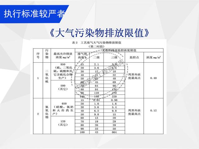 建設(shè)項目EHS培訓教程PPT（53頁）（EHS培訓PPT）