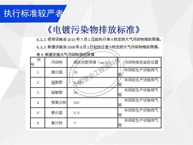 建設(shè)項目EHS培訓教程PPT（53頁）（EHS培訓PPT）