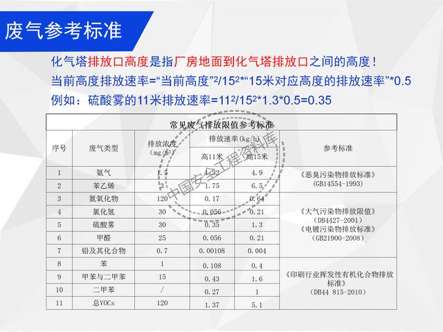 建設(shè)項目EHS培訓教程PPT（53頁）（EHS培訓PPT）