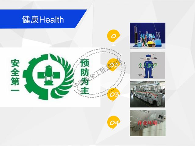建設(shè)項目EHS培訓教程PPT（53頁）（EHS培訓PPT）