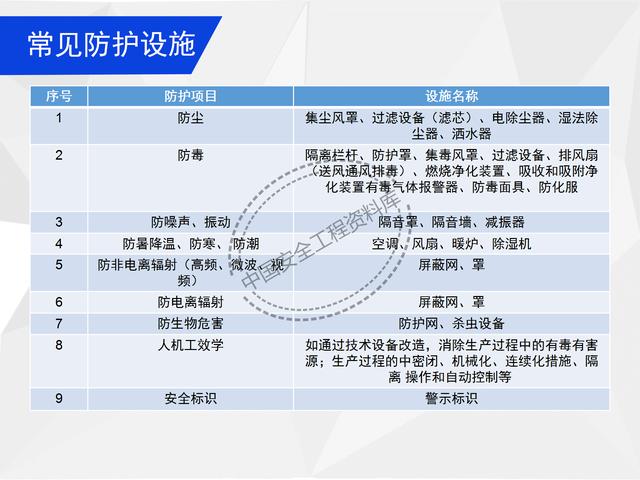 建設(shè)項目EHS培訓教程PPT（53頁）（EHS培訓PPT）