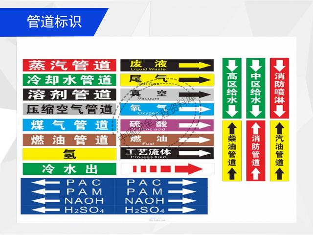 建設(shè)項目EHS培訓教程PPT（53頁）（EHS培訓PPT）
