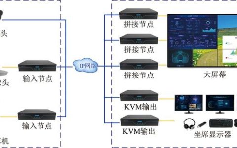可視化KVM坐席系統(tǒng)，一站式綜合應用（kvm坐席管理系統(tǒng)）