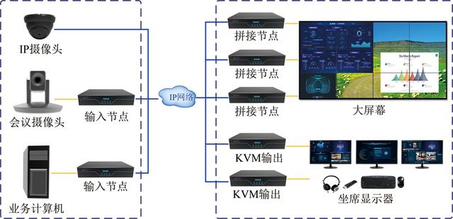 可視化KVM坐席系統(tǒng)，一站式綜合應(yīng)用（kvm坐席管理系統(tǒng)）