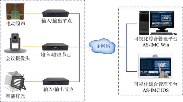 可視化KVM坐席系統(tǒng)，一站式綜合應(yīng)用（kvm坐席管理系統(tǒng)）