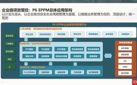 Oracle項(xiàng)目管理系統(tǒng)P6 EPPM企業(yè)級(jí)規(guī)劃方案（oracle p6 軟件項(xiàng)目管理）