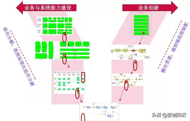 業(yè)務流程架構搭建（業(yè)務流程框架）