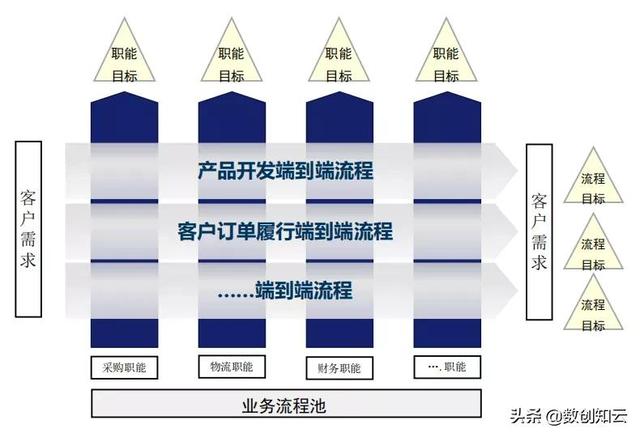 業(yè)務流程架構搭建（業(yè)務流程框架）