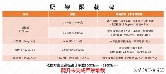 中建四局“安全雙優(yōu)工地”精細化管理優(yōu)秀做法，事無巨細（中建四局一公司雙優(yōu)雙強）