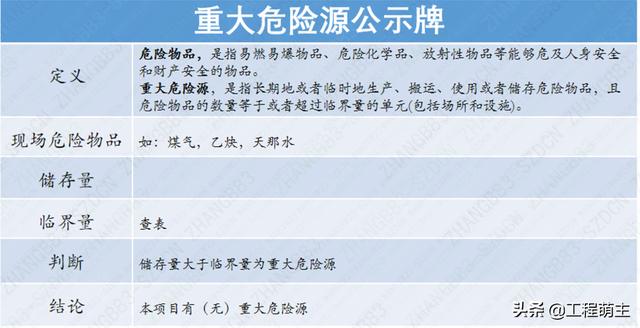 中建四局“安全雙優(yōu)工地”精細化管理優(yōu)秀做法，事無巨細（中建四局一公司雙優(yōu)雙強）