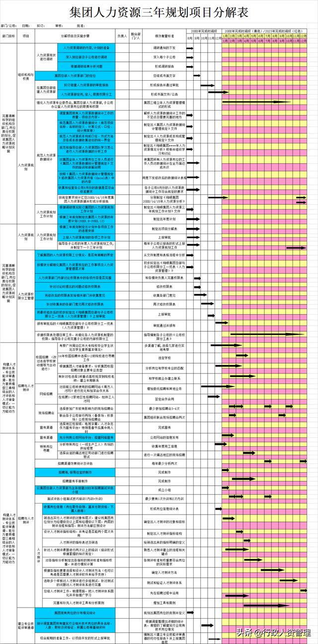 名企三年項目規(guī)劃分解表.XLS（企業(yè)三年規(guī)劃書）