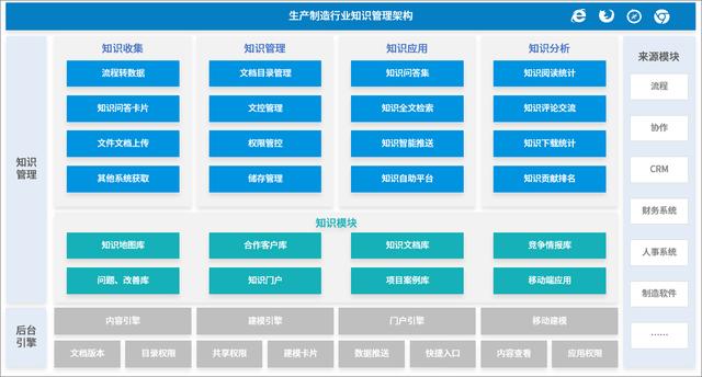 如何高效利用知識、提高問題解決效率，從而提升服務(wù)效率和質(zhì)量？