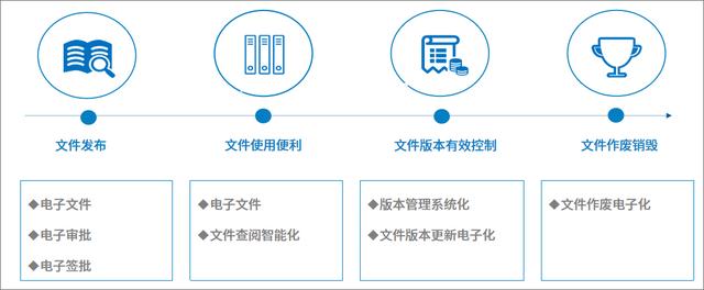 如何高效利用知識、提高問題解決效率，從而提升服務(wù)效率和質(zhì)量？