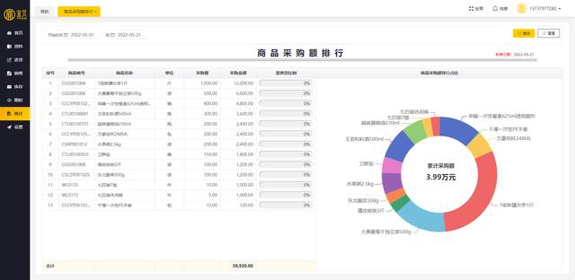 宜元服裝庫存管理軟件正式上線，快來免費(fèi)試用