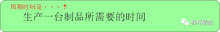 看板管理，讓管理看得見(jiàn)！「標(biāo)桿精益」（看板拉動(dòng)是精益管理的最終目標(biāo)）