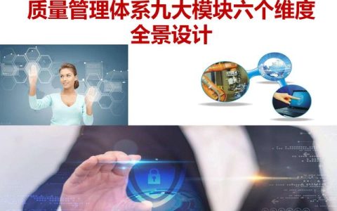 質(zhì)量管理體系的架構(gòu)設計與9大模塊全景（品質(zhì)管理體系 構(gòu)架）