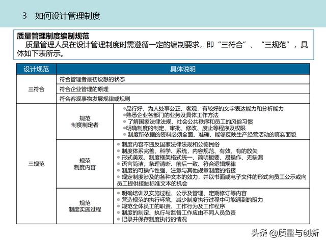 質(zhì)量管理體系的架構(gòu)設(shè)計(jì)與9大模塊全景（品質(zhì)管理體系 構(gòu)架）