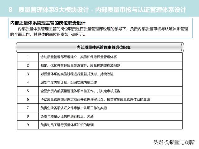 質(zhì)量管理體系的架構(gòu)設(shè)計(jì)與9大模塊全景（品質(zhì)管理體系 構(gòu)架）