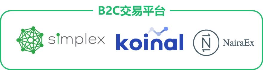 非洲市場(chǎng)即將爆發(fā)，區(qū)塊鏈項(xiàng)目如何拓展法幣渠道？（非洲交易貨幣）