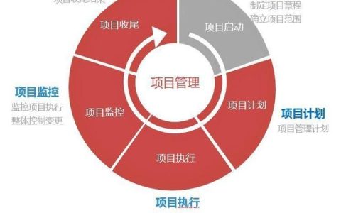 一點(diǎn)開(kāi)講：IT項(xiàng)目管理流程與輸出，直接就可應(yīng)用（IT項(xiàng)目管理課程）