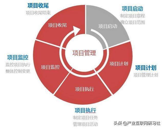 一點開講：IT項目管理流程與輸出，直接就可應(yīng)用（IT項目管理課程）