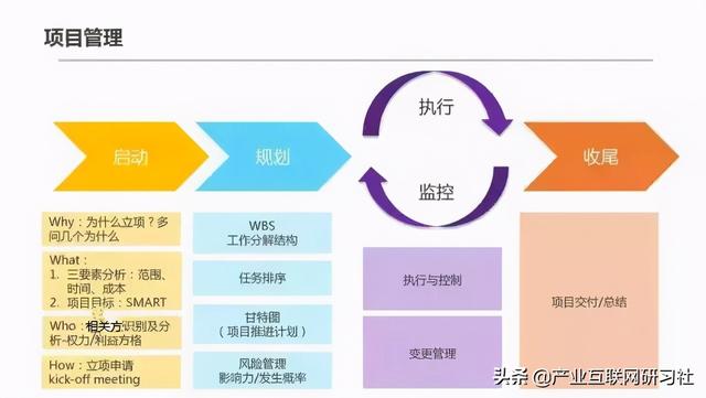 一點開講：IT項目管理流程與輸出，直接就可應(yīng)用（IT項目管理課程）