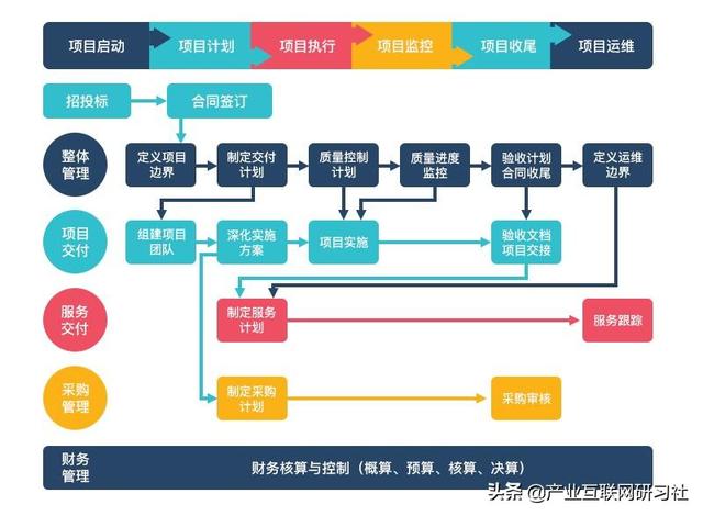 一點開講：IT項目管理流程與輸出，直接就可應(yīng)用（IT項目管理課程）