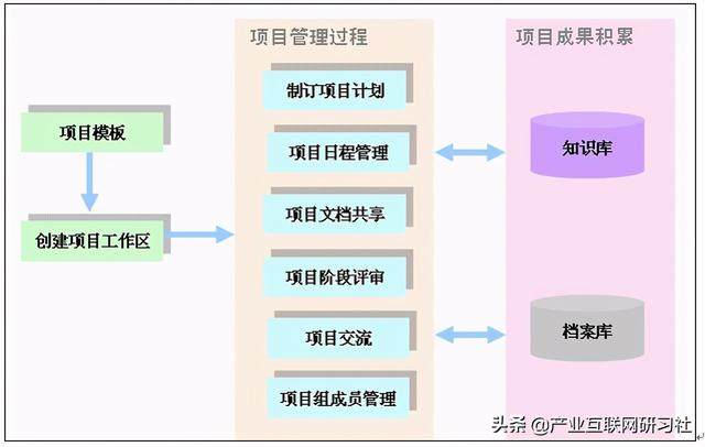 一點開講：IT項目管理流程與輸出，直接就可應(yīng)用（IT項目管理課程）