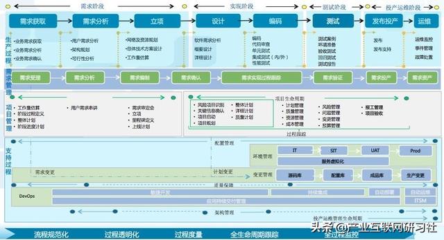 一點開講：IT項目管理流程與輸出，直接就可應(yīng)用（IT項目管理課程）