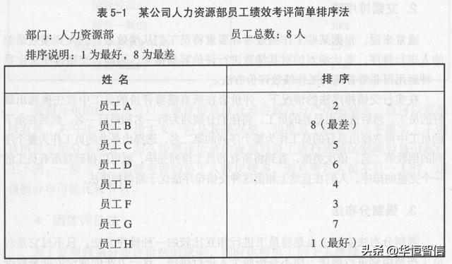華恒智信知識(shí)分享（一）：員工的績效考評方法——品質(zhì)導(dǎo)向的方法