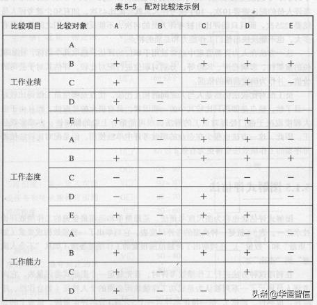 華恒智信知識(shí)分享（一）：員工的績效考評方法——品質(zhì)導(dǎo)向的方法