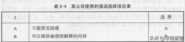 華恒智信知識(shí)分享（一）：員工的績效考評方法——品質(zhì)導(dǎo)向的方法