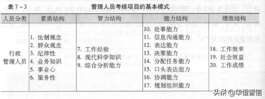 華恒智信知識(shí)分享（一）：員工的績效考評方法——品質(zhì)導(dǎo)向的方法