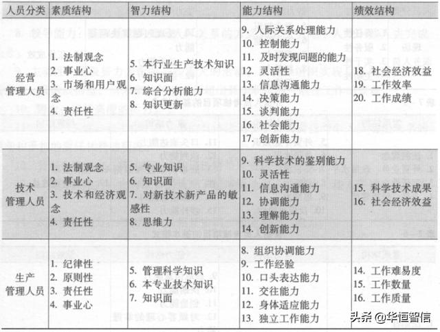 華恒智信知識(shí)分享（一）：員工的績效考評方法——品質(zhì)導(dǎo)向的方法