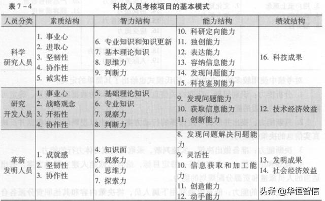 華恒智信知識(shí)分享（一）：員工的績效考評方法——品質(zhì)導(dǎo)向的方法