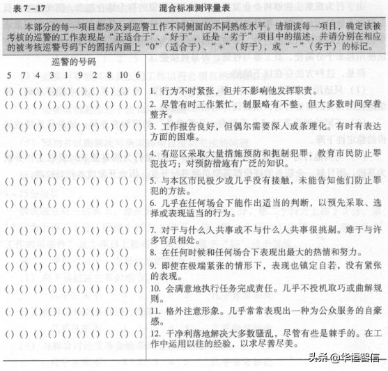 華恒智信知識(shí)分享（一）：員工的績效考評方法——品質(zhì)導(dǎo)向的方法