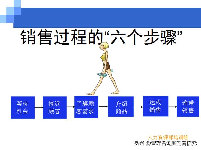 門店員工銷售服務(wù)流程規(guī)范，三個(gè)統(tǒng)一、六個(gè)步驟（門店服務(wù)的六個(gè)要步驟）
