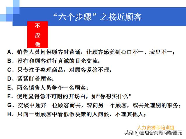 門店員工銷售服務(wù)流程規(guī)范，三個(gè)統(tǒng)一、六個(gè)步驟（門店服務(wù)的六個(gè)要步驟）