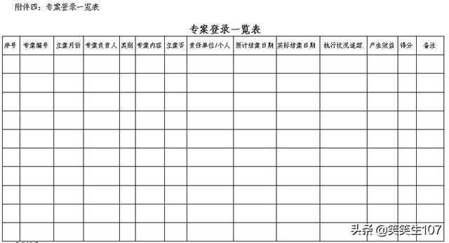 整套專案管理辦法（制度、流程、表格）（專案管理制度內(nèi)容）