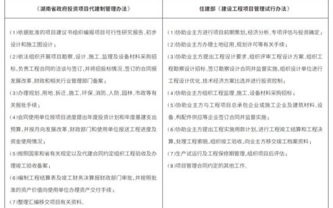 全過程工程咨詢實(shí)踐的理性思考（關(guān)于全過程工程咨詢的思考和認(rèn)識）