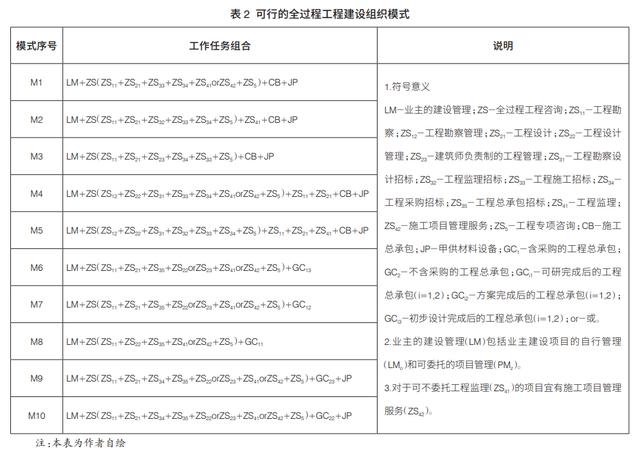 全過程工程咨詢實踐的理性思考（關(guān)于全過程工程咨詢的思考和認識）