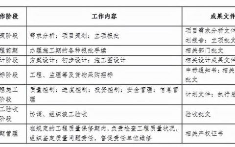 如何對(duì)各參建單位進(jìn)行有效管理？（如何對(duì)各參建單位進(jìn)行有效管理工作）