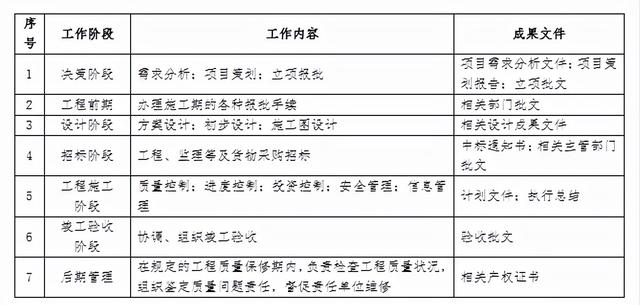 如何對各參建單位進行有效管理？（如何對各參建單位進行有效管理工作）
