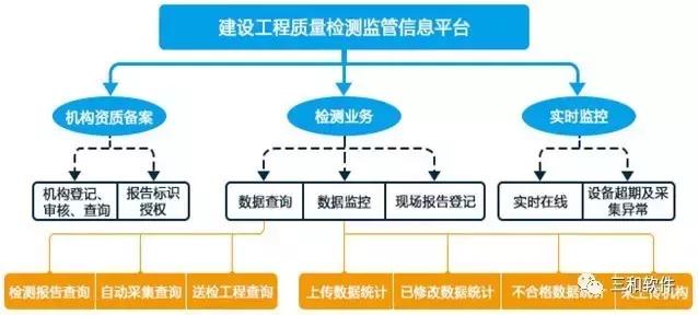 建設工程質量檢測監(jiān)管信息系統(tǒng)（北京市建設工程質量檢測監(jiān)管信息系統(tǒng)）