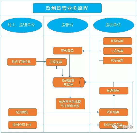 建設工程質量檢測監(jiān)管信息系統(tǒng)（北京市建設工程質量檢測監(jiān)管信息系統(tǒng)）