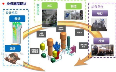 數(shù)字化賦能高端制造?核電產(chǎn)業(yè)如何領(lǐng)跑“強(qiáng)國(guó)”目標(biāo)？