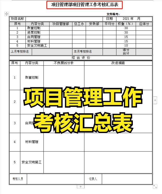 項目經(jīng)理一直在用的：100套建設(shè)工程項目管理工作表，可直接套用