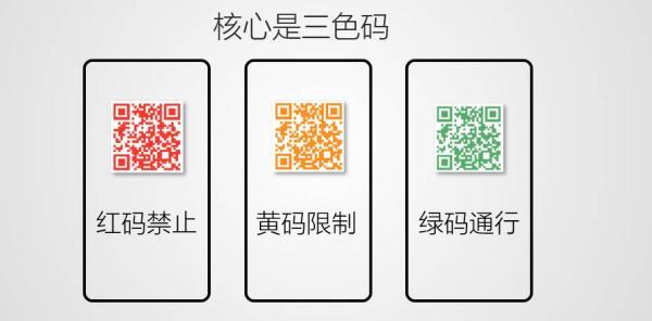 “四川天府健康通”到底如何申領？怎么用？你想知道的都在這里