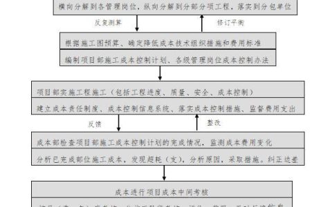「管理制度」這么管控項目成本和費用，不用擔心項目會虧損（項目管理的成本控制）